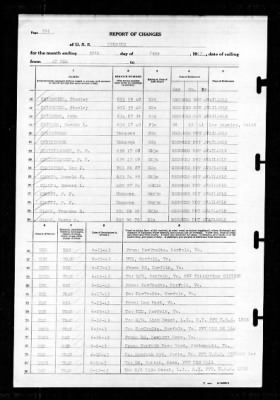 Wyoming (AG-17) > 1943