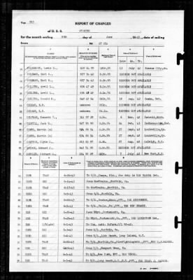 Wyoming (AG-17) > 1943