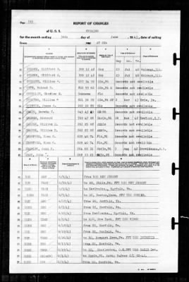 Wyoming (AG-17) > 1943