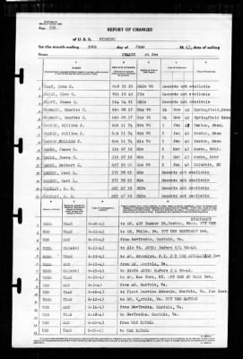 Wyoming (AG-17) > 1943