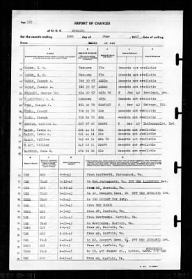 Wyoming (AG-17) > 1943