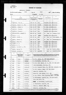 Wyoming (AG-17) > 1943