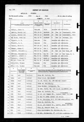 Wyoming (AG-17) > 1943