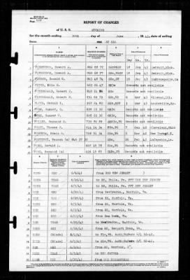 Wyoming (AG-17) > 1943