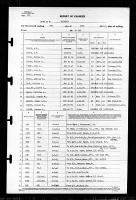 Wyoming (AG-17) > 1943