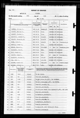 Wyoming (AG-17) > 1943