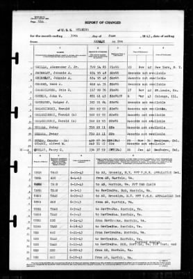 Wyoming (AG-17) > 1943