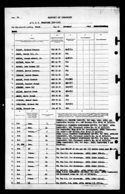 Thumbnail for Wenatchee (ATF-118) > 1945