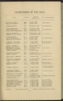 US, Navy and Marine Corps Officers, 1775-1900 record example