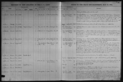 1798-1815, May 17 > M, P, R-S