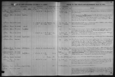 1798-1815, May 17 > M, P, R-S