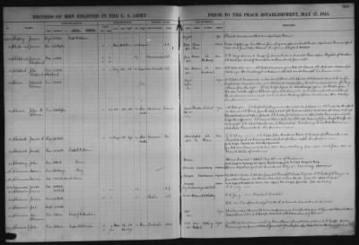 1798-1815, May 17 > M, P, R-S