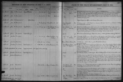 1798-1815, May 17 > M, P, R-S