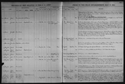 1798-1815, May 17 > M, P, R-S