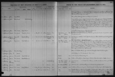 1798-1815, May 17 > M, P, R-S