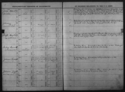 Thumbnail for 1832-1833, 1901-1914 > Miscellaneous Registers