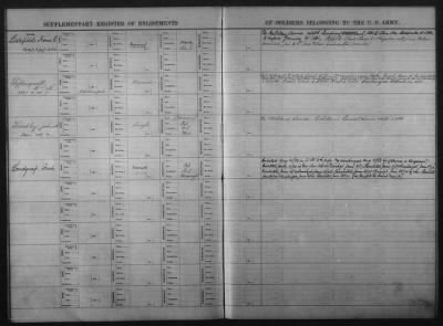 1832-1833, 1901-1914 > Miscellaneous Registers