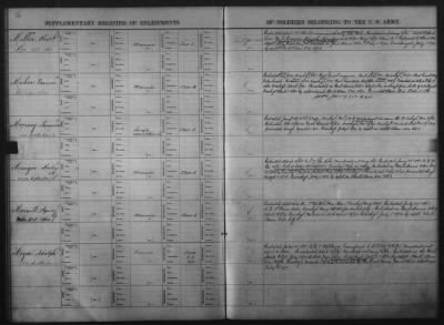 1832-1833, 1901-1914 > Miscellaneous Registers