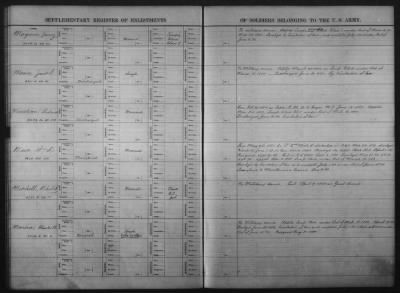 1832-1833, 1901-1914 > Miscellaneous Registers