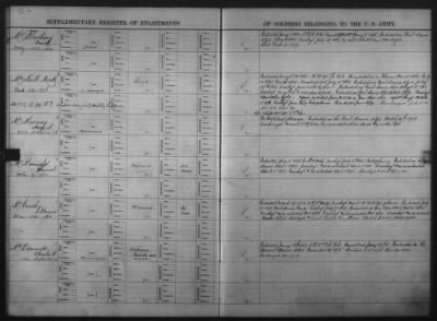 Thumbnail for 1832-1833, 1901-1914 > Miscellaneous Registers