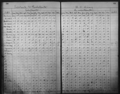 Thumbnail for 1832-1833, 1901-1914 > Miscellaneous Registers