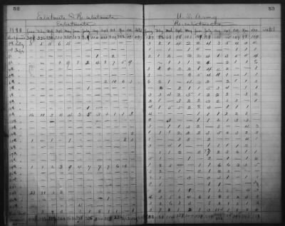 Thumbnail for 1832-1833, 1901-1914 > Miscellaneous Registers