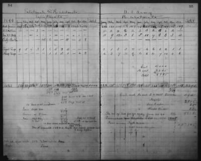 Thumbnail for 1832-1833, 1901-1914 > Miscellaneous Registers