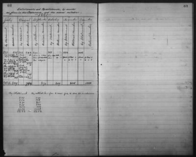 Thumbnail for 1832-1833, 1901-1914 > Miscellaneous Registers