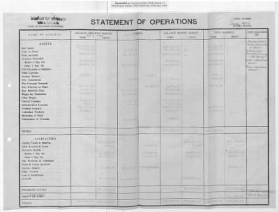 Thumbnail for Claims and Restitution Reports on Property Administered by the Military Government in Upper Austria > Sensenwerk Carl Schröckenfux OHG: Monthly Reports