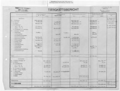 Thumbnail for Claims and Restitution Reports on Property Administered by the Military Government in Upper Austria > Sensenwerk Carl Schröckenfux OHG: Monthly Reports