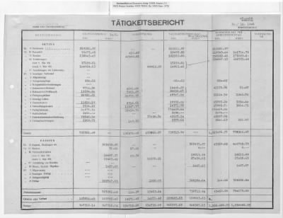 Thumbnail for Claims and Restitution Reports on Property Administered by the Military Government in Upper Austria > Sensenwerk Carl Schröckenfux OHG: Monthly Reports