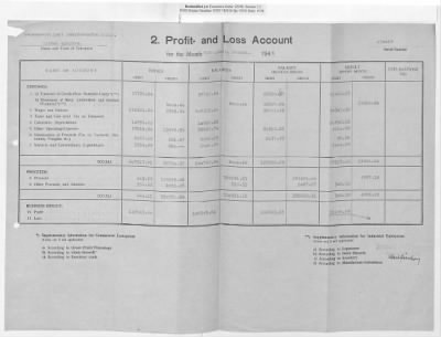 Thumbnail for Claims and Restitution Reports on Property Administered by the Military Government in Upper Austria > Sensenwerk Carl Schröckenfux OHG: Monthly Reports