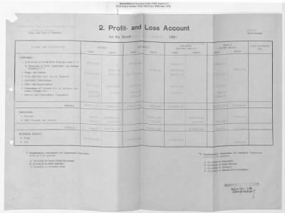 Thumbnail for Claims and Restitution Reports on Property Administered by the Military Government in Upper Austria > Sensenwerk Carl Schröckenfux OHG: Monthly Reports