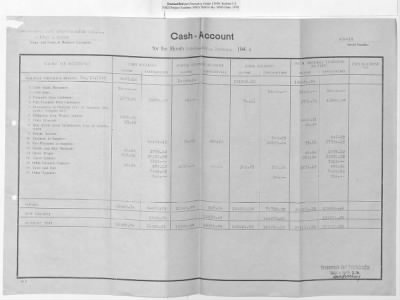 Thumbnail for Claims and Restitution Reports on Property Administered by the Military Government in Upper Austria > Sensenwerk Carl Schröckenfux OHG: Monthly Reports