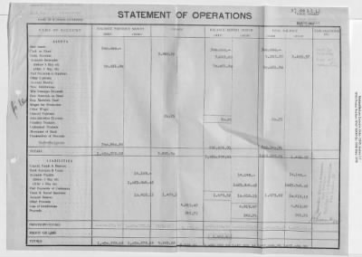 Thumbnail for Records Relating to Property Claims and the Administration of Property > O7.0023 Li Linzer Kies-Mörtel Und Betonwerke: Cash Accounts