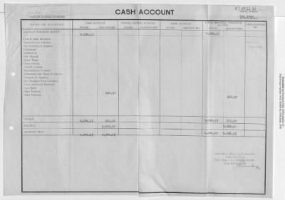 Thumbnail for Records Relating to Property Claims and the Administration of Property > O7.0023 Li Linzer Kies-Mörtel Und Betonwerke: Cash Accounts