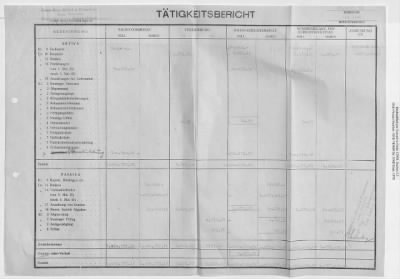 Thumbnail for Records Relating to Property Claims and the Administration of Property > O7.0023 Li Linzer Kies-Mörtel Und Betonwerke: Cash Accounts