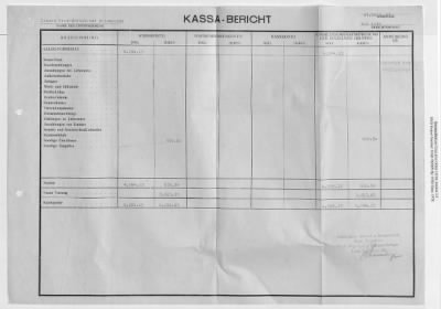 Thumbnail for Records Relating to Property Claims and the Administration of Property > O7.0023 Li Linzer Kies-Mörtel Und Betonwerke: Cash Accounts