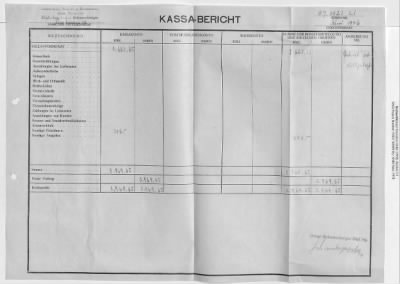 Thumbnail for Records Relating to Property Claims and the Administration of Property > O7.0023 Li Linzer Kies-Mörtel Und Betonwerke: Cash Accounts