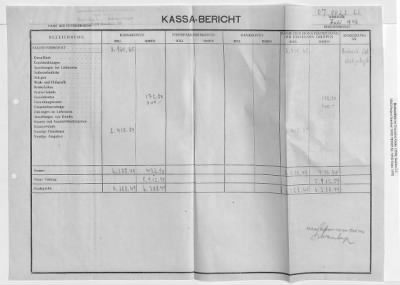 Thumbnail for Records Relating to Property Claims and the Administration of Property > O7.0023 Li Linzer Kies-Mörtel Und Betonwerke: Cash Accounts