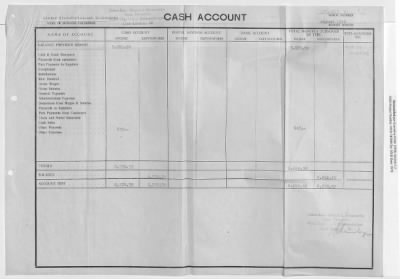 Thumbnail for Records Relating to Property Claims and the Administration of Property > O7.0023 Li Linzer Kies-Mörtel Und Betonwerke: Cash Accounts