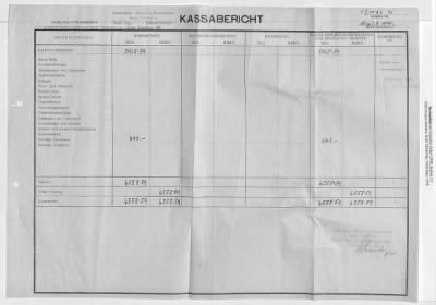 Thumbnail for Records Relating to Property Claims and the Administration of Property > O7.0023 Li Linzer Kies-Mörtel Und Betonwerke: Cash Accounts