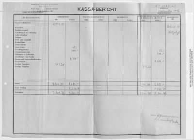 Thumbnail for Records Relating to Property Claims and the Administration of Property > O7.0023 Li Linzer Kies-Mörtel Und Betonwerke: Cash Accounts