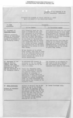 Thumbnail for General Correspondence Files > Joint Property Control And Restitution Commission: Control Agreement And Working Party Reports