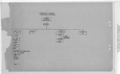 Thumbnail for General Correspondence Files > Military Government Detatchment E1B Linz And Salzburg