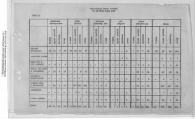 Thumbnail for General Correspondence Files > Monthly And Quarterly Reports