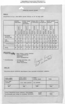 Thumbnail for General Correspondence Files > Monthly And Quarterly Reports