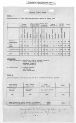 Thumbnail for General Correspondence Files > Monthly And Quarterly Reports