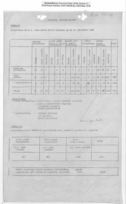 Thumbnail for General Correspondence Files > Monthly And Quarterly Reports