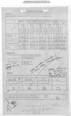 Thumbnail for General Correspondence Files > Monthly And Quarterly Reports